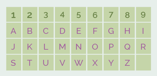 tabela-numerologia